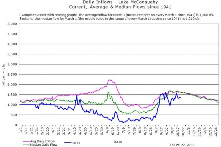 Water_Demands_on_the_Platte-_Part_3-_Maximizing_Water_For_Agriculture_In_Nebraska.jpg